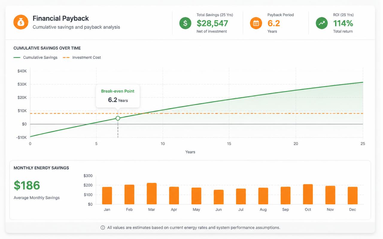 Gráfico de payback do software para energia solar Solar Pro